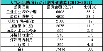 1.75f|ͶY(x)(ji)״ιI(y)Ⱦλ