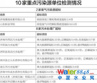 r626Ӎӛwӛǰĝ(j)Эh(hun)˽⵽5·h(hun)T17c(din)ȾԴλM(jn)ֹO(jin)yЏUȾԴ6(bio)2ңˮ̎S11(bio)8ҡ