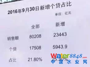 ҂169خa(chn)N8f|٣2f3ǧ|ô(g)J5900|@(g)LfܗUߡ҂(g)J5900|(du)ȫ17500|(g)JfǺܸ҂NǶ١fһַ@ֻһַ҂ֻ0.21ĸܗUfI·ĸܗUж߆᣿QԒfٷ֮ʮ߰˳ɵJʣµĿȫă@ô͵ĸܗUʰ