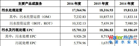 гˮмq44.03%(chung)Ͷλʮɖ|ռ13.88%