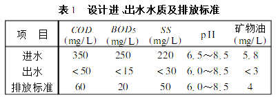 ѭh(hun)ʽ෨ˮ̎SOӋ\