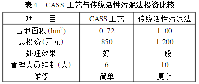 ѭh(hun)ʽ෨ˮ̎SOӋ\