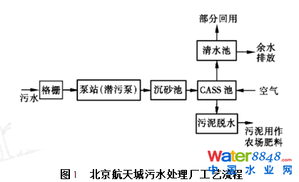 ѭh(hun)ʽ෨ˮ̎SOӋ\