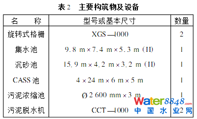 ѭh(hun)ʽ෨ˮ̎SOӋ\