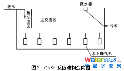 ѭh(hun)ʽ෨ˮ̎SOӋ\