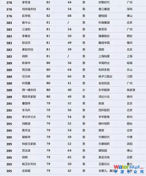 h(hun)縻l(shu)26λQ”2018Ї(gu)1000”