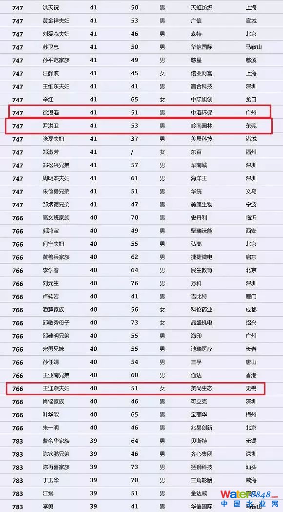 h(hun)縻l(shu)26λQ”2018Ї(gu)1000”