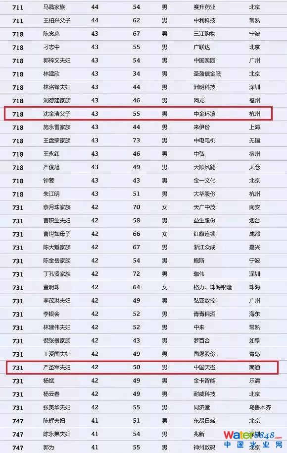 h(hun)縻l(shu)26λQ”2018Ї(gu)1000”