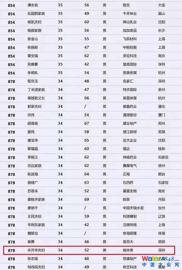 h(hun)縻l(shu)26λQ”2018Ї(gu)1000”