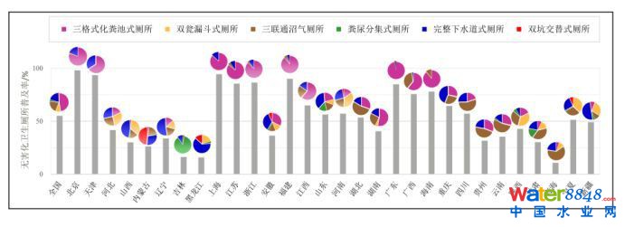 D1 2014҇(gu)ֱݠ΅^(q)o(w)l(wi)ռʺʹ÷ֲr
