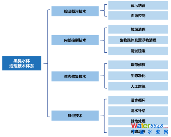 D17ڳˮwĿĸ헹̼g(sh) YρԴ_YyоԺ