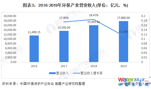 D32016-2019h(hun)a(chn)I(y)I(yng)I(y)(λ|Ԫ%)