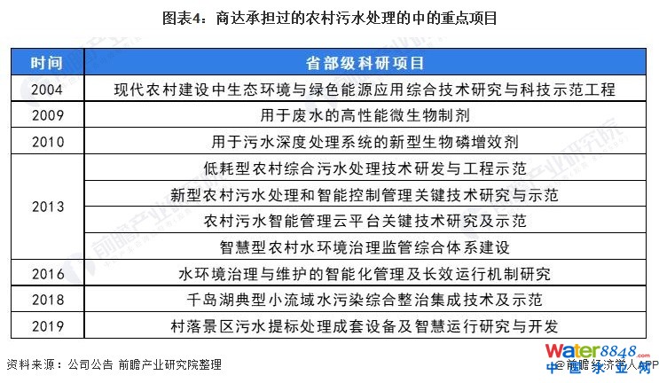 D4_(d)Г(dn)^(gu)r(nng)ˮ̎еc(din)(xing)Ŀ