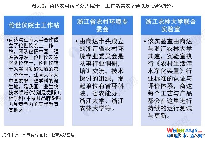 D3_(d)r(nng)ˮ̎Ժʿվʡr(nng)ί(hu)Լ(lin)ό(sh)(yn)