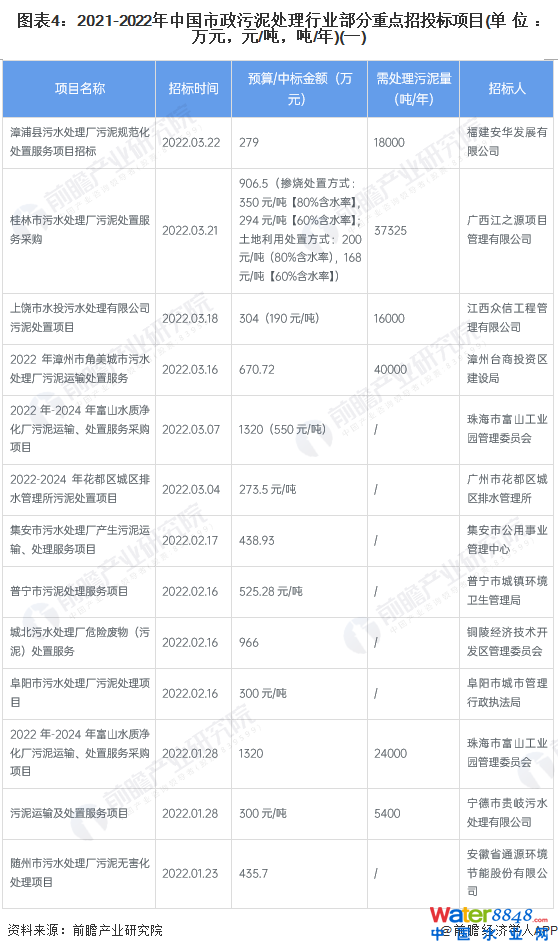 D42021-2022Ї(gu)̎ИI(y)c(din)Ͷ(bio)(xing)Ŀ(λfԪԪ//)(һ)