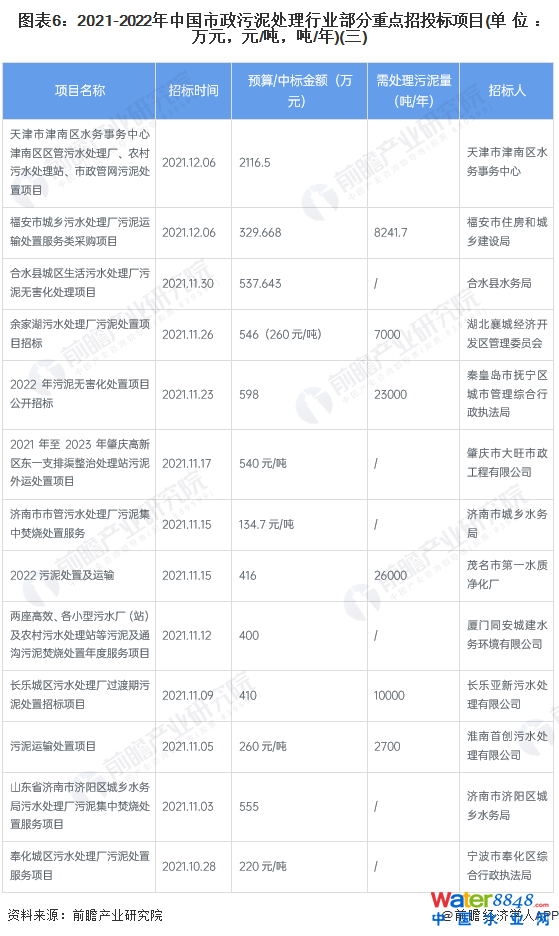 D62021-2022Ї(gu)̎ИI(y)c(din)Ͷ(bio)(xing)Ŀ(λfԪԪ//)()