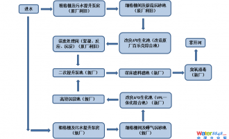 ˮ(hu)ֱλaЇˮ̎S(bio)/ˮ̎|(zh)Ч/ˮܾW(wng)ˮh(hun)C/ˮ/ˮh(hun)C(hu)Ŀμ(bo)ճ