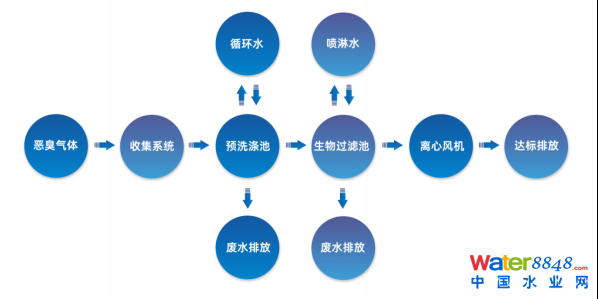 ˮǧ˴(hu)ճ̣ˮ(bio)죨ˮ|(zh)Ч߼(j)ӑ(hu)Ո(qng)ͬ_ˮܾW(wng)ˮh(hun)(hu)ˮYԴô(hu)/@^(q)ˮ(hu)