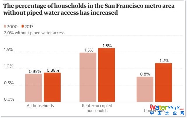 20002017gfɽЅ^(q)]йܵˮļͥD(j)W(wng)j(lu)