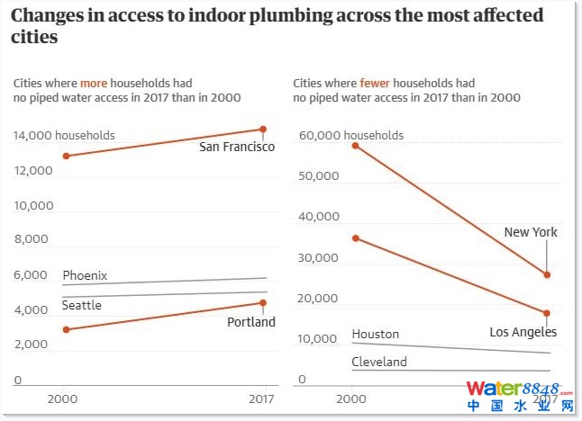 20002017g҃(ni)ԁˮܵO(sh)ʩ׃D(j)W(wng)j(lu)
